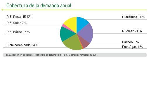 Imagen Enviada